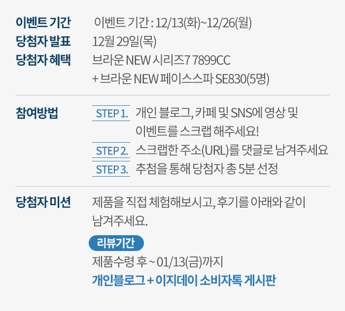 이벤트 기간 : 12/13(화) ~ 12/26(월), 당첨자 발표 : 12월29일(목), 당첨자 혜택 : 브라운 NEW 시리즈7 7899CC + 브라운 NEW 페이스스파 SE830(5명), 참여방법 : STEP1. 개인 블로그, 카페 및 SNS에 영상 및 이벤트를 스크랩 해주세요! STEP2. 스크랩한 주소(URL)를 댓글로 남겨주세요. STEP3. 추첨을 통해 당첨자 총 5분 선정, 당첨자 미션 : 제품을 직접 체험해보시고, 후기를 아래와 같이 남겨주세요. 리뷰기간 : 제품수령 후 ~ 01/13(금)까지, 개인블로그+이지데이 소비자톡 게시판