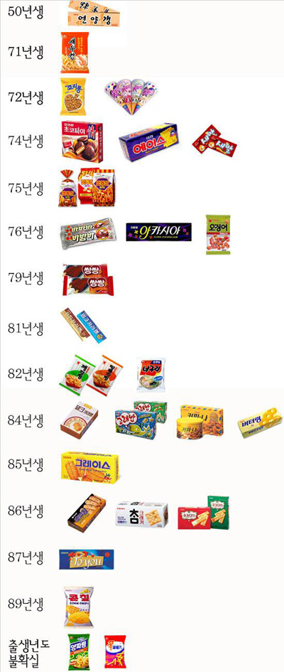 과자와친구들 이미지
